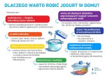 dlaczegowartorobicjogurtwdomu-diagram.jpg