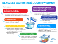 dlaczegowartorobicjogurtwdomu-diagram.png